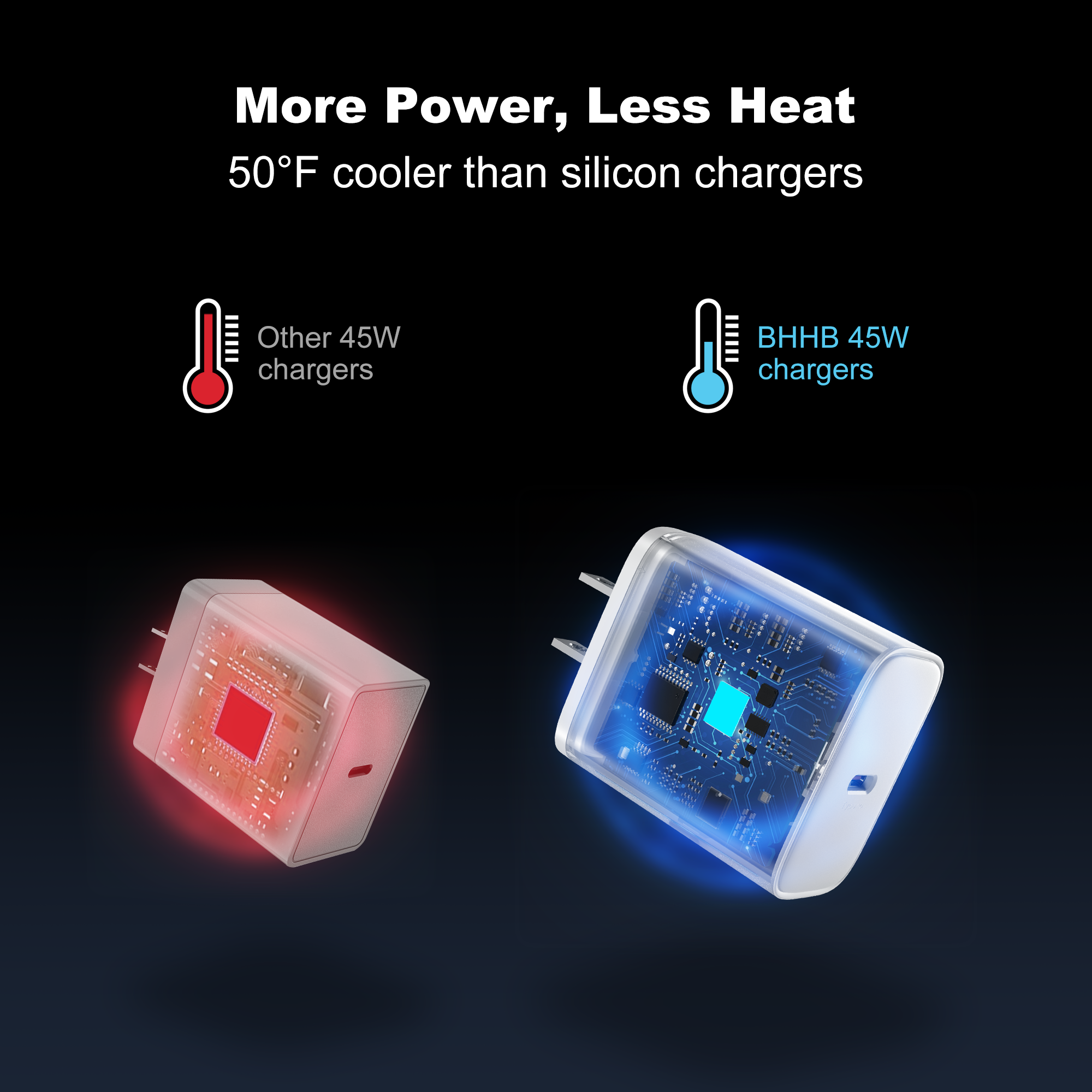 Safe and Cool: White 45W Power Plug with Smart Heat Dissipation for Worry-Free Charging