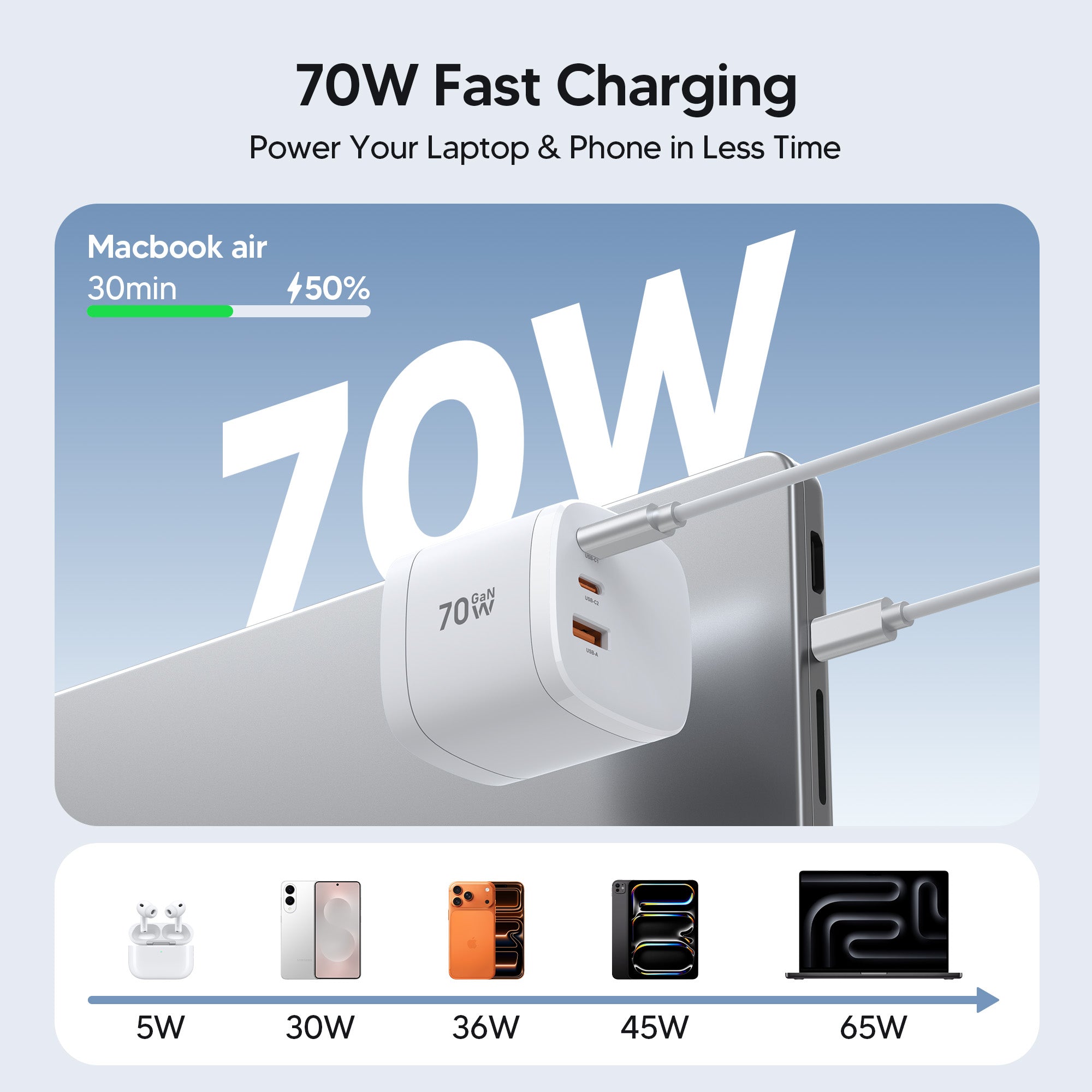 100W GaNマルチデバイス充電器